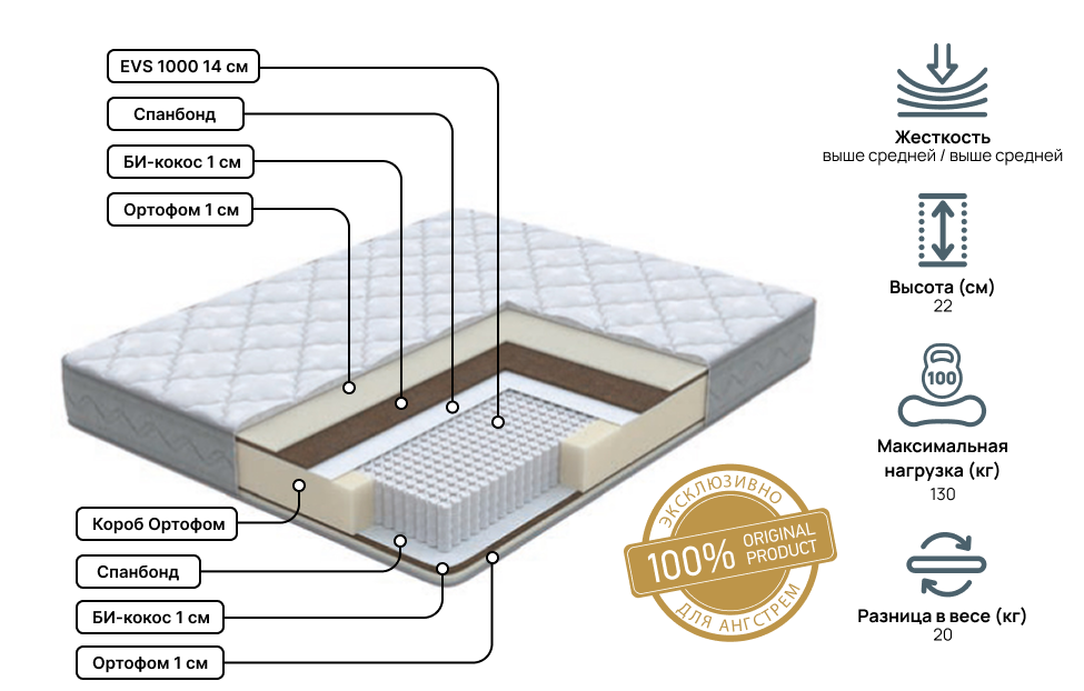 Односпальные матрасы - изображение №3 "Матрас Anatomic Duo Pro 90 х 200"  на www.Angstrem-mebel.ru